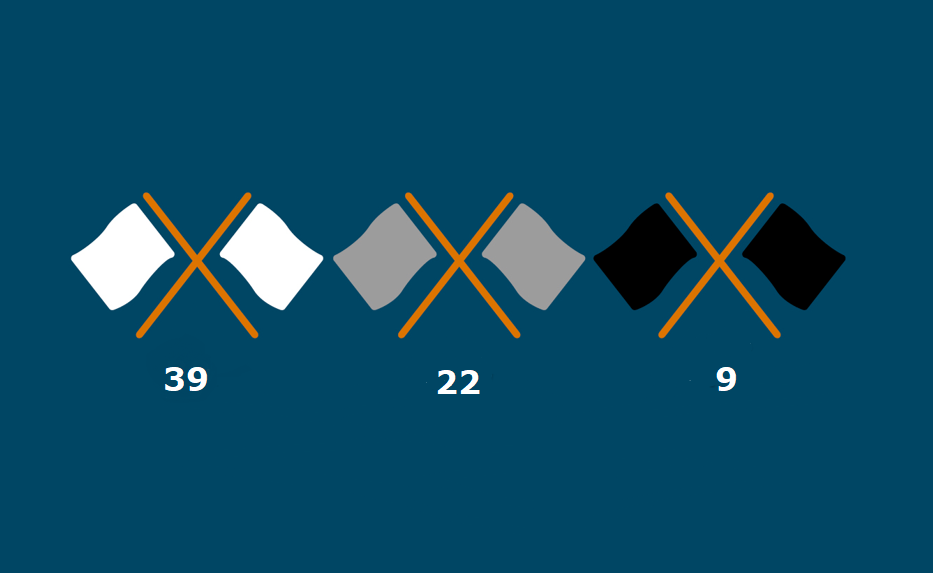 2020 Performance lists Paris MoU Paris MoU